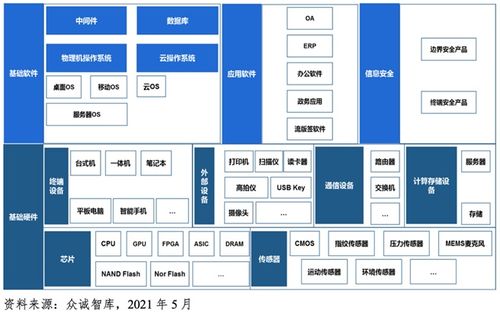 中國廠商生態(tài)融合驅(qū)動信創(chuàng)產(chǎn)業(yè)發(fā)展勢不可擋