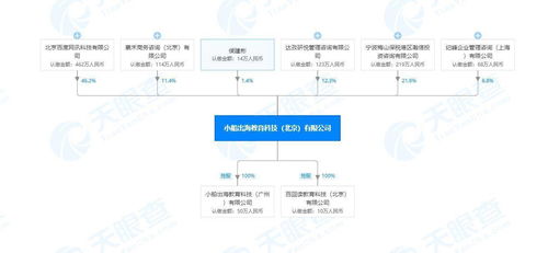 作業(yè)幫申請作文自動批改及評分發(fā)明專利，推動智能教育服務革新