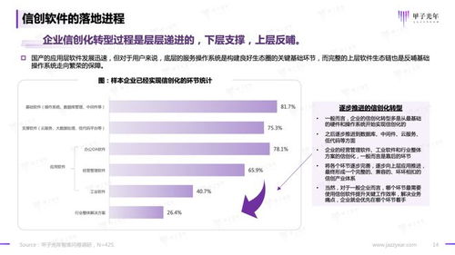2023信創(chuàng)軟件品牌影響力研究報告——甲子光年智庫
