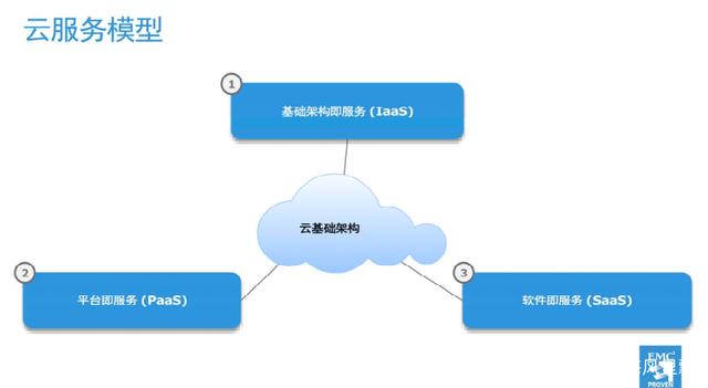 聯(lián)想超融合 如何通過IT基礎(chǔ)架構(gòu)保持10年競(jìng)爭(zhēng)力