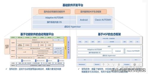 AUTOSAR研究 CP/AP一體化、生態建設與本土化落地引領基礎軟件服務新方向