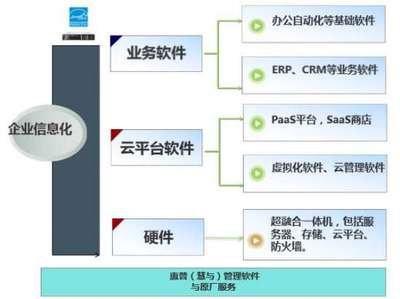 惠普企業攜手中國軟件渠道大會，以基礎軟件服務賦能四海企業