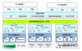 鼎欣科技 以軟件為核心，賦能行業數字化轉型