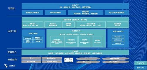 中亦科技 服務做大、產品做強，雙輪驅動提升IT基礎設施管理水平