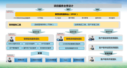 保險業輕資產轉型 基礎軟件服務如何賦能，核心技能輕松掌握